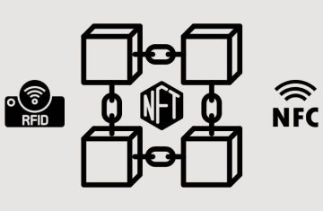 How Crypto & NFTs Are Changing Product Authentication Tracking