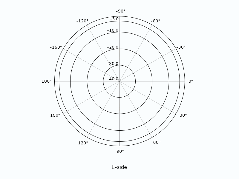 UHF 5-dBi RFID Antenna ISO 18000-6C