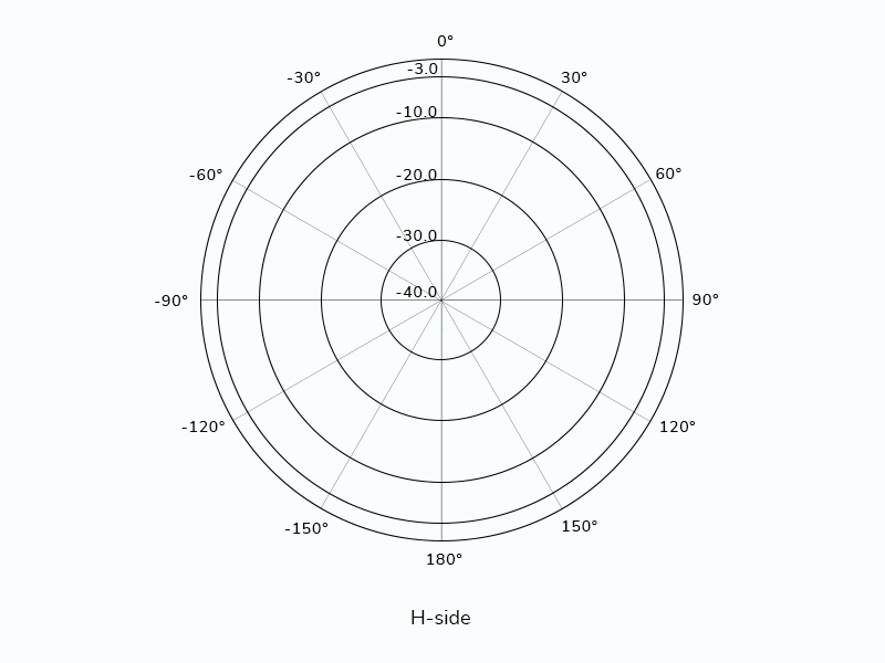 Integrated UHF RFID Reader