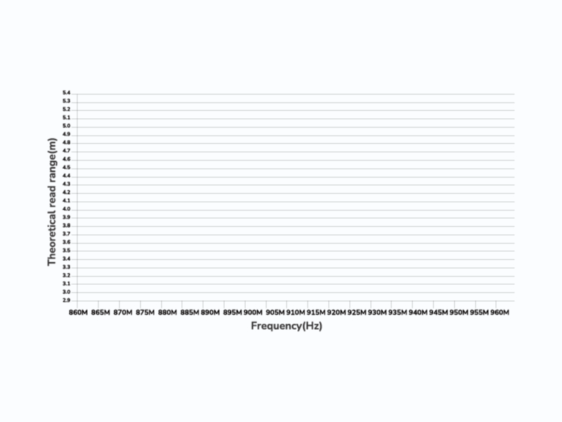 UHF RFID Label 3221mm Impinj Monza R6-P