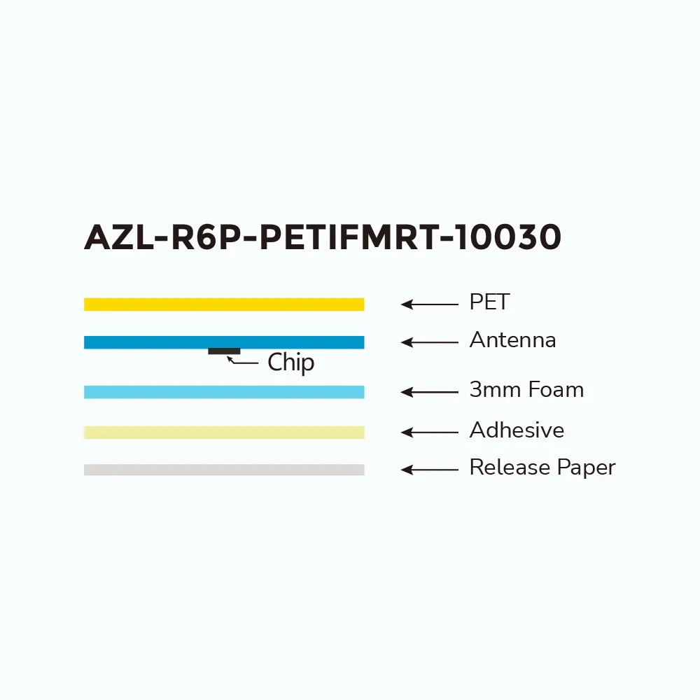 Monza R6 RFID Marathon Race Label Monza® R6 P Timing Solution
